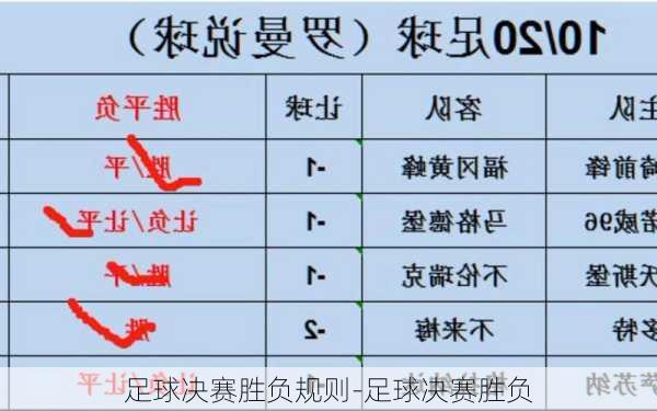 足球决赛胜负规则-足球决赛胜负