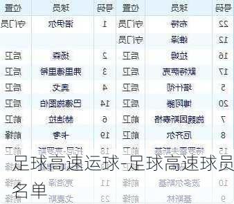 足球高速运球-足球高速球员名单
