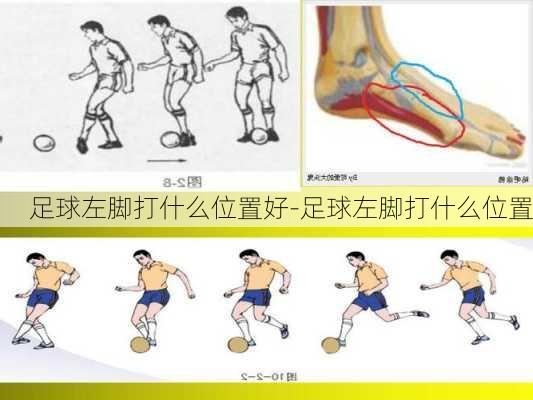 足球左脚打什么位置好-足球左脚打什么位置