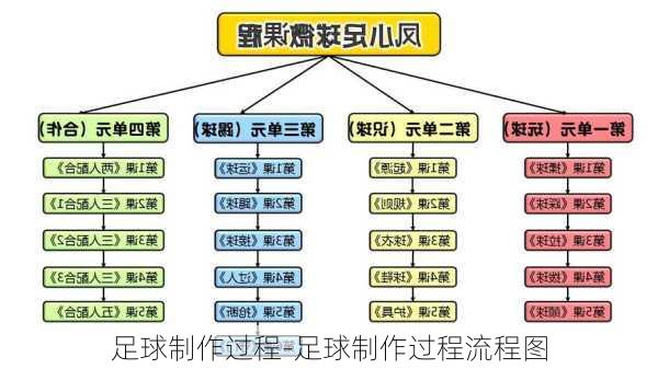 足球制作过程-足球制作过程流程图