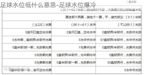 足球水位低什么意思-足球水位爆冷