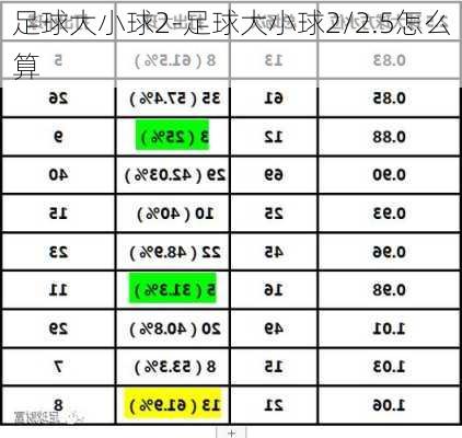 足球大小球2-足球大小球2/2.5怎么算