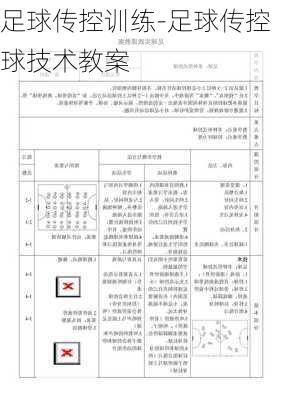 足球传控训练-足球传控球技术教案