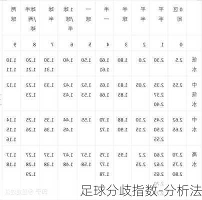 足球分歧指数-分析法