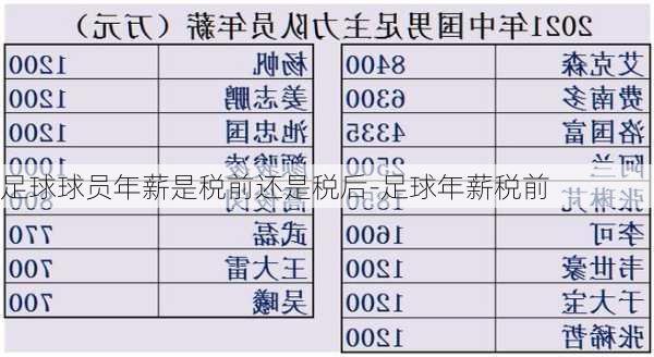 足球球员年薪是税前还是税后-足球年薪税前