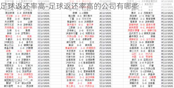 足球返还率高-足球返还率高的公司有哪些