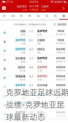 克罗地亚足球近期战绩-克罗地亚足球最新动态