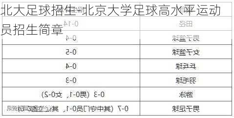 北大足球招生-北京大学足球高水平运动员招生简章