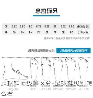 足球鞋顶级等区分-足球鞋级别怎么看