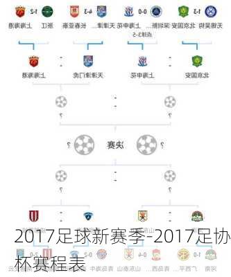 2017足球新赛季-2017足协杯赛程表