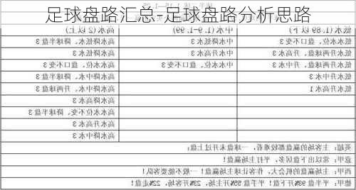 足球盘路汇总-足球盘路分析思路