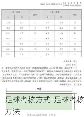 足球考核方式-足球考核方法