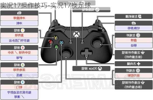 实况17操作技巧-实况17换足球